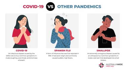 Infographic on How COVID 19 Compares to Other Pandemics