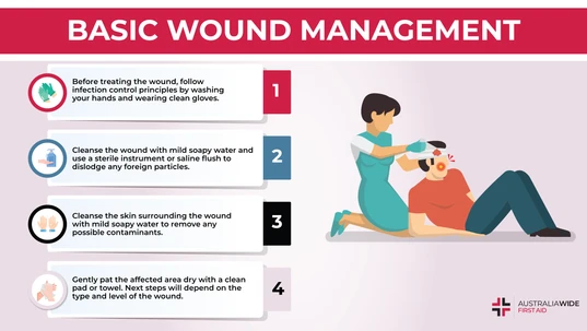 An Infographic about Basic Wound Management