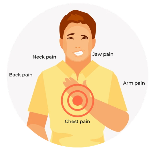 Illustration showing Heart Attack signs