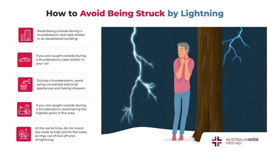 Infographic about how to avoid lightning strikes