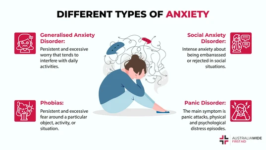 Infographic on Different Types of Anxiety Disorders