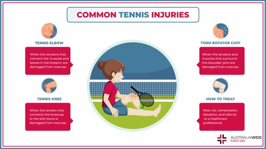 Infographic on First Aid for Tennis Injuries 