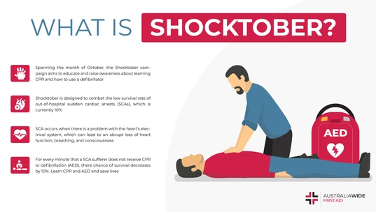 Infographic about Shocktober