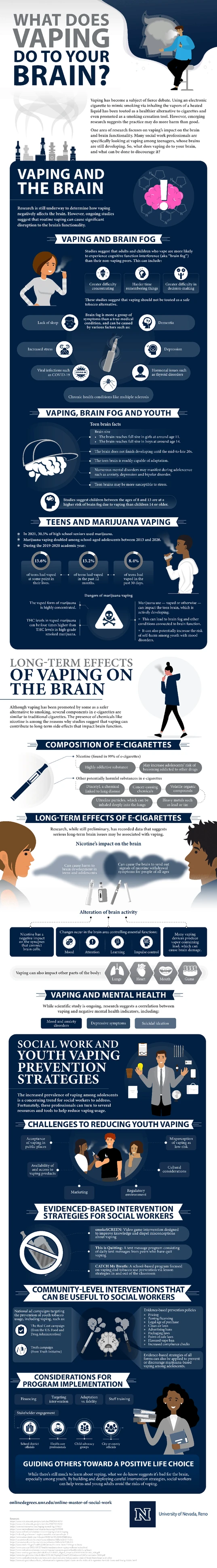 What does vaping do to your brain